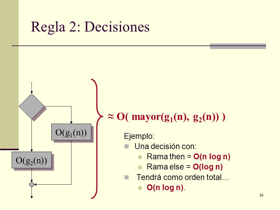 Regla 2: Decisiones ≈ O( mayor(g1(n), g2(n)) ) O(g1(n)) O(g2(n))