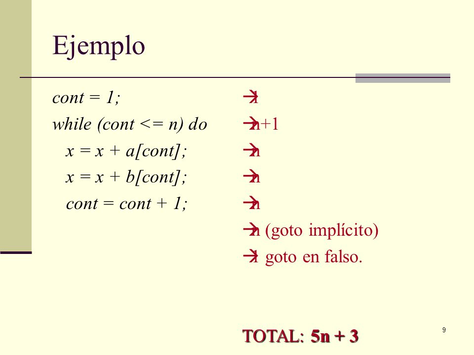 Ejemplo cont = 1; while (cont <= n) do x = x + a[cont];