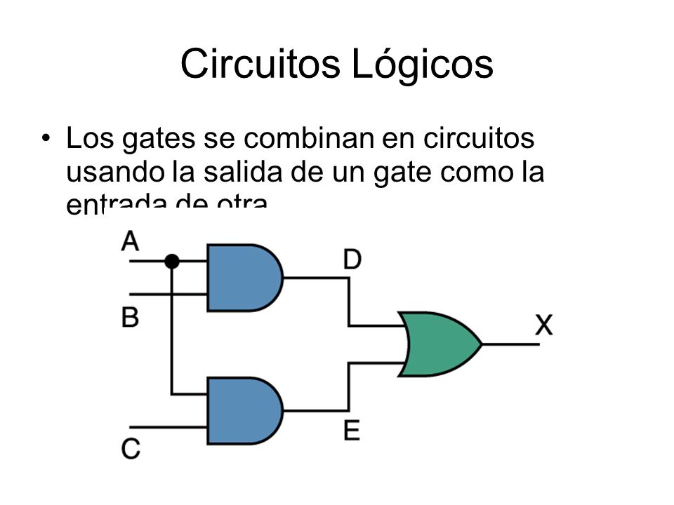 Circuitos Lógicos Los gates se combinan en circuitos usando la salida de un gate como la entrada de otra.