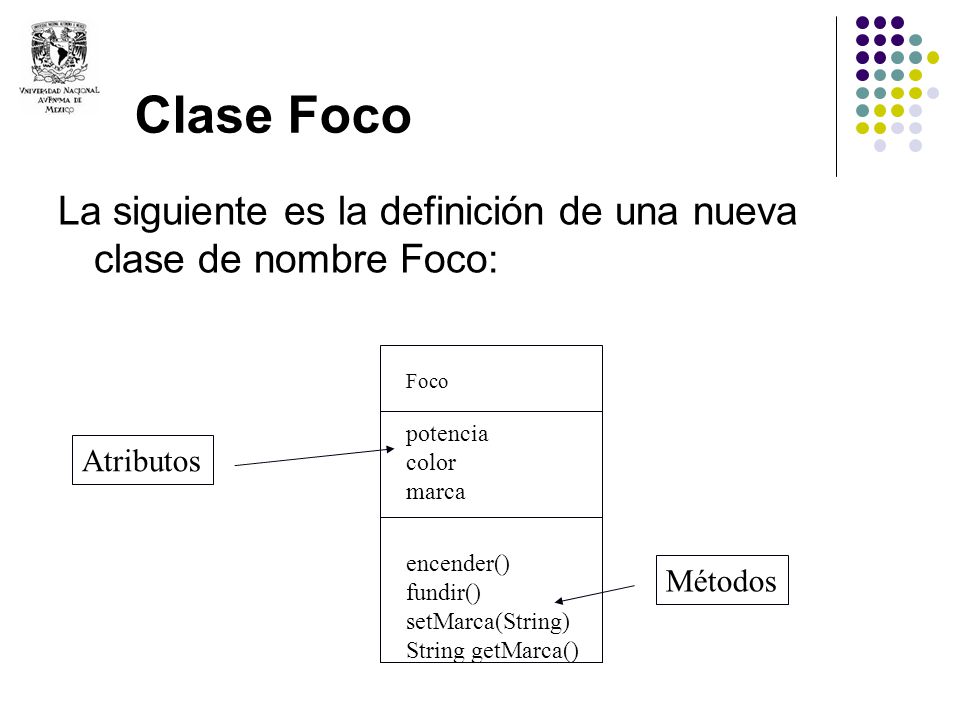 Clase Foco La siguiente es la definición de una nueva clase de nombre Foco: Foco. potencia. color.