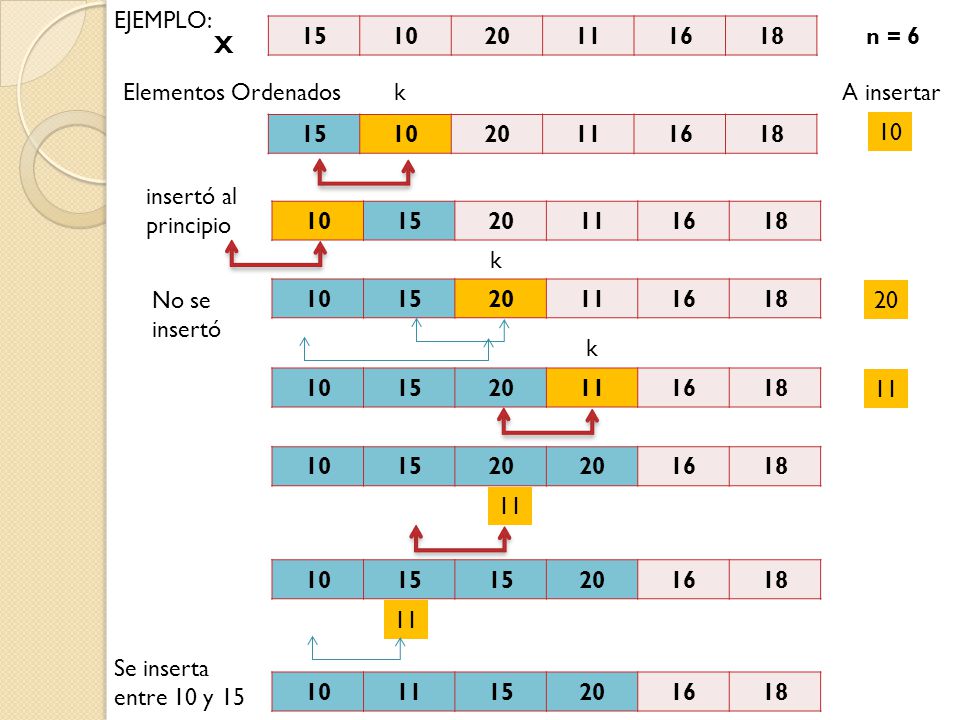 EJEMPLO: n = 6. X. Elementos Ordenados. k. A insertar