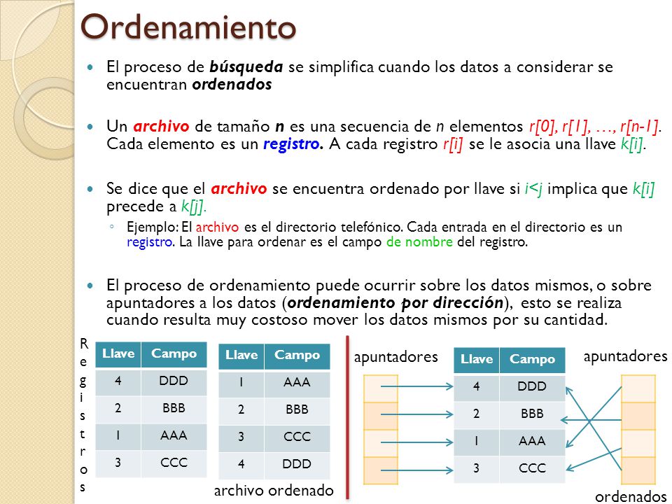 Ordenamiento El proceso de búsqueda se simplifica cuando los datos a considerar se encuentran ordenados.