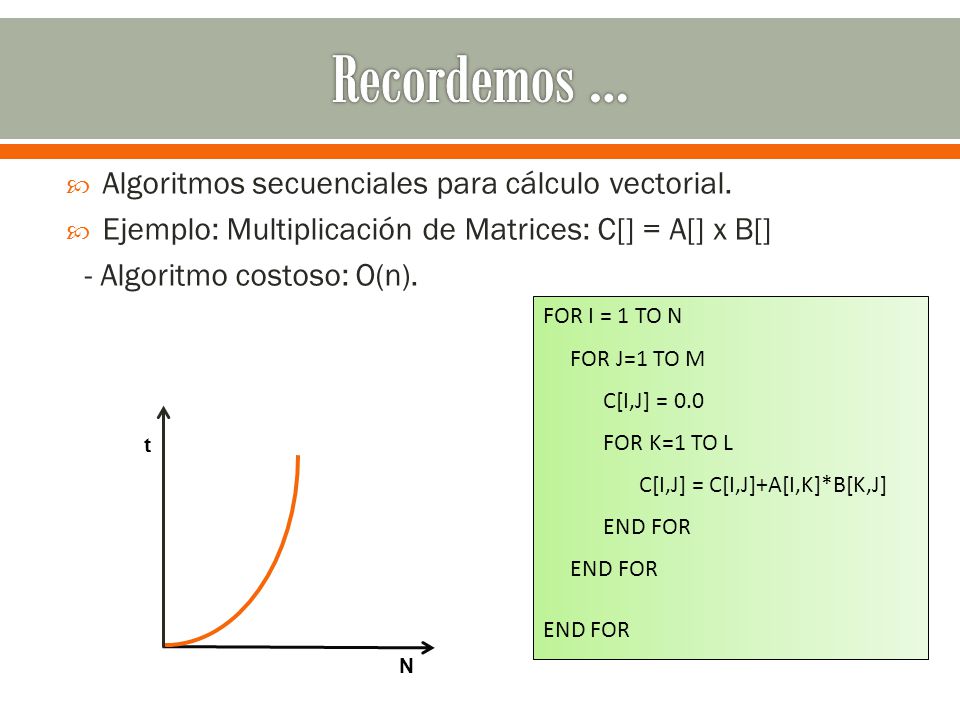Recordemos … Algoritmos secuenciales para cálculo vectorial.