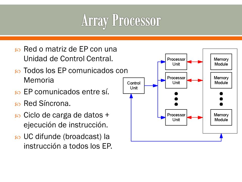 Array Processor Red o matriz de EP con una Unidad de Control Central.