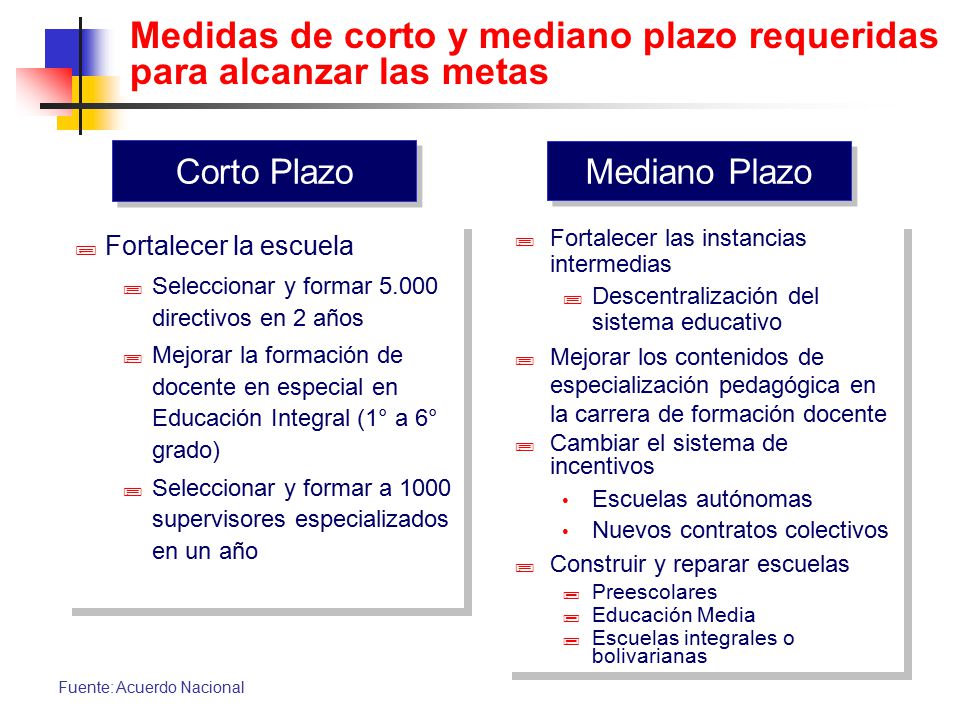 Medidas de corto y mediano plazo requeridas para alcanzar las metas