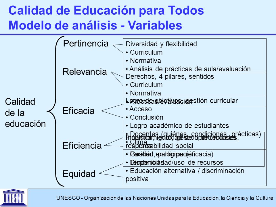 Calidad de Educación para Todos Modelo de análisis - Variables