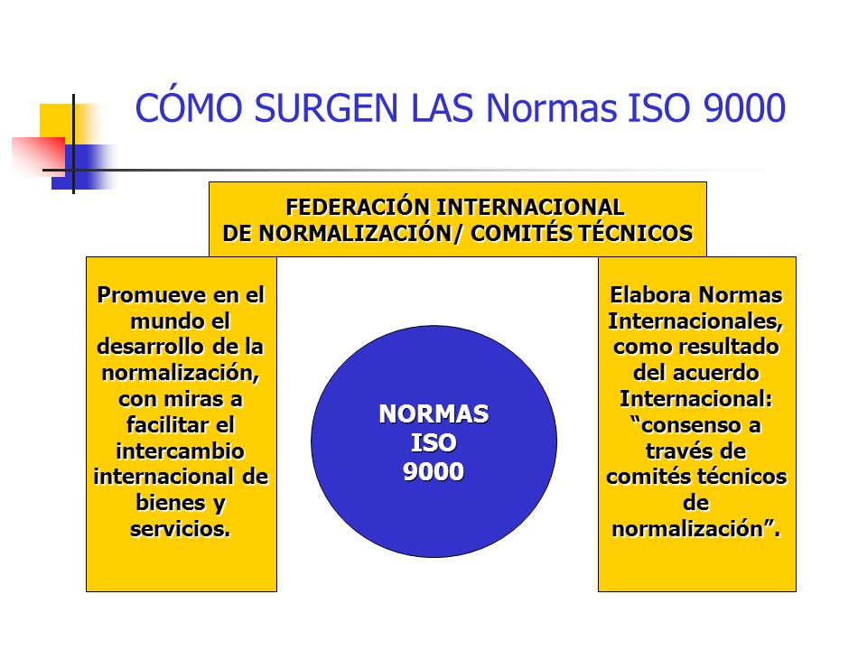 FEDERACIÓN INTERNACIONAL DE NORMALIZACIÓN/ COMITÉS TÉCNICOS