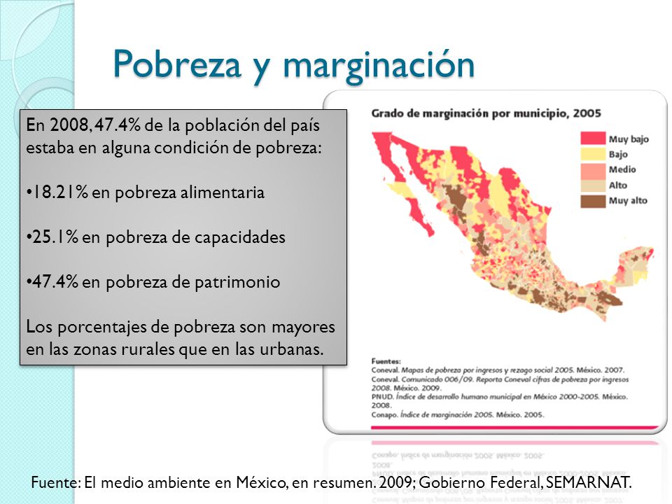 Pobreza y marginación En 2008, 47.4% de la población del país
