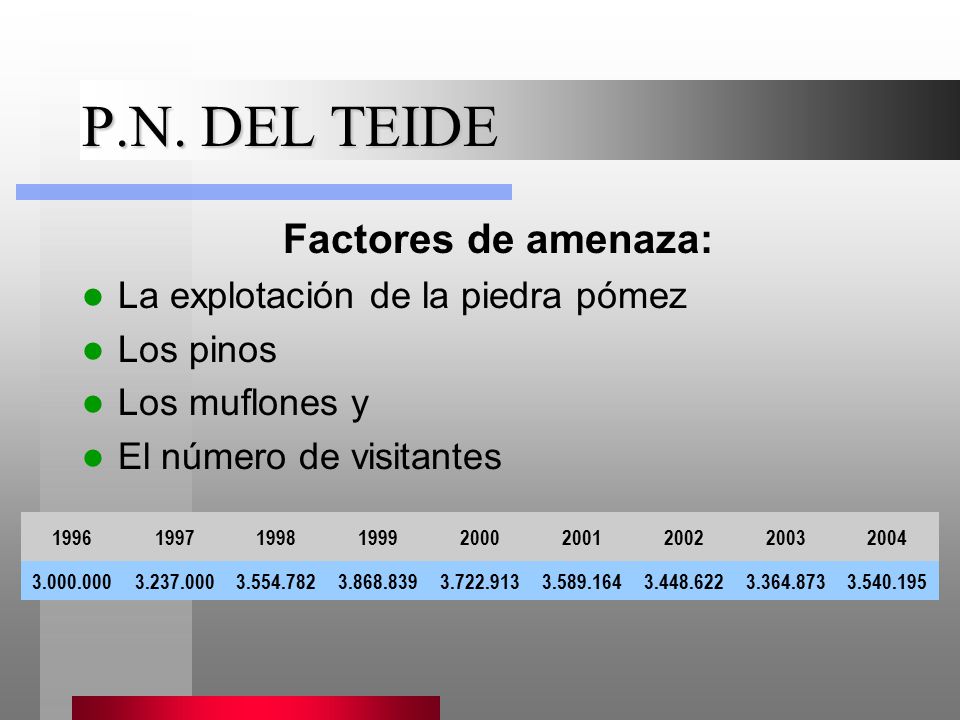 P.N. DEL TEIDE Factores de amenaza: La explotación de la piedra pómez