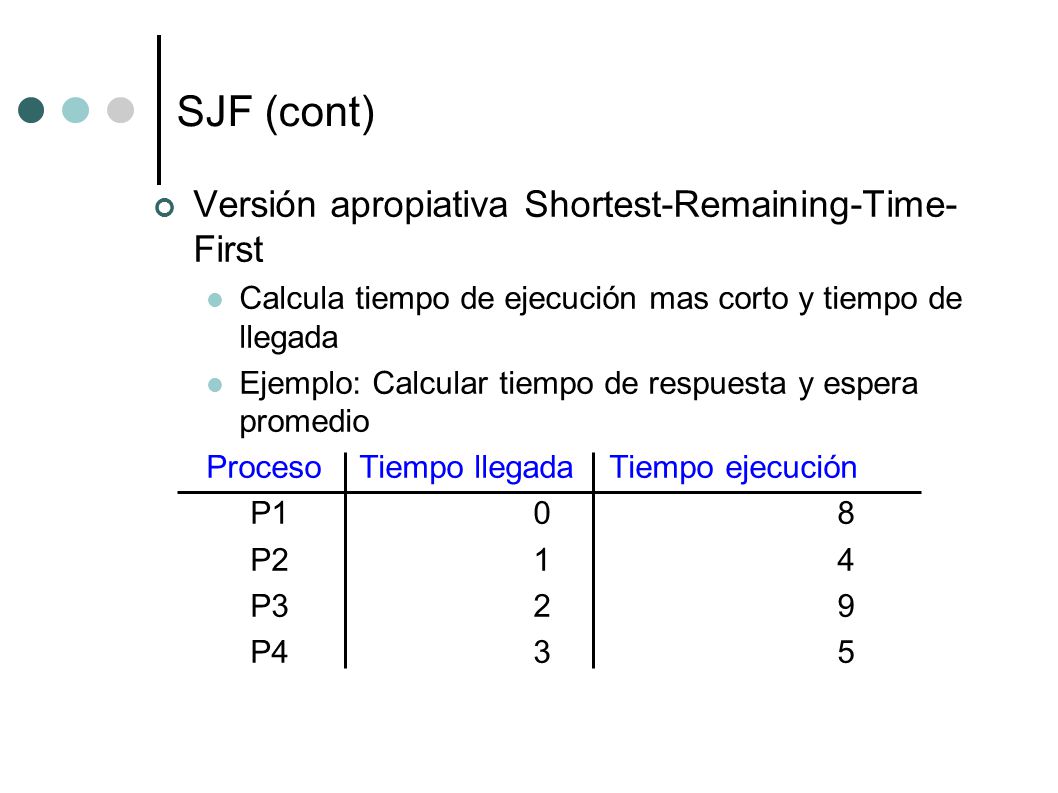 SJF (cont) Versión apropiativa Shortest-Remaining-Time-First