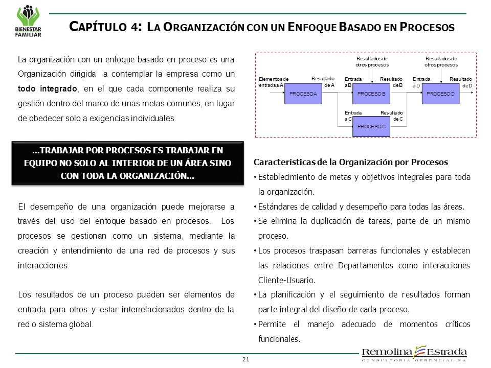 CAPÍTULO 4: LA ORGANIZACIÓN CON UN ENFOQUE BASADO EN PROCESOS