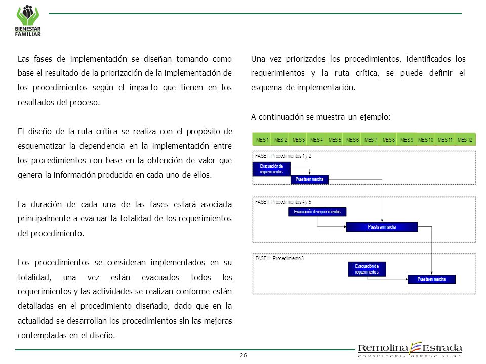 Las fases de implementación se diseñan tomando como base el resultado de la priorización de la implementación de los procedimientos según el impacto que tienen en los resultados del proceso.