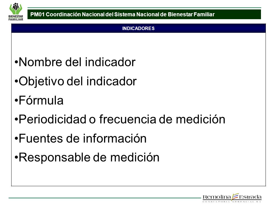 Objetivo del indicador Fórmula Periodicidad o frecuencia de medición
