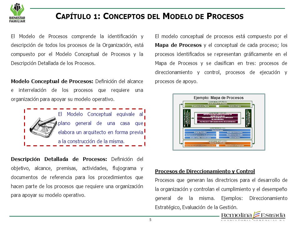 CAPÍTULO 1: CONCEPTOS DEL MODELO DE PROCESOS Ejemplo: Mapa de Procesos