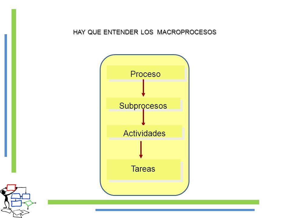 HAY QUE ENTENDER LOS MACROPROCESOS