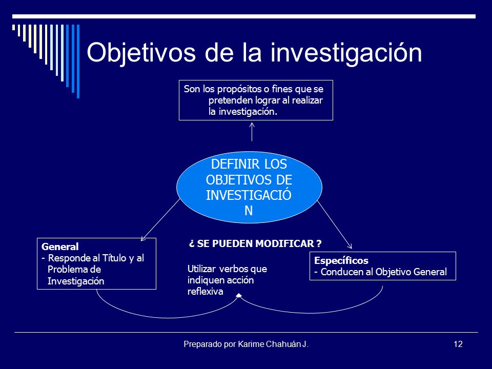 Objetivos de la investigación