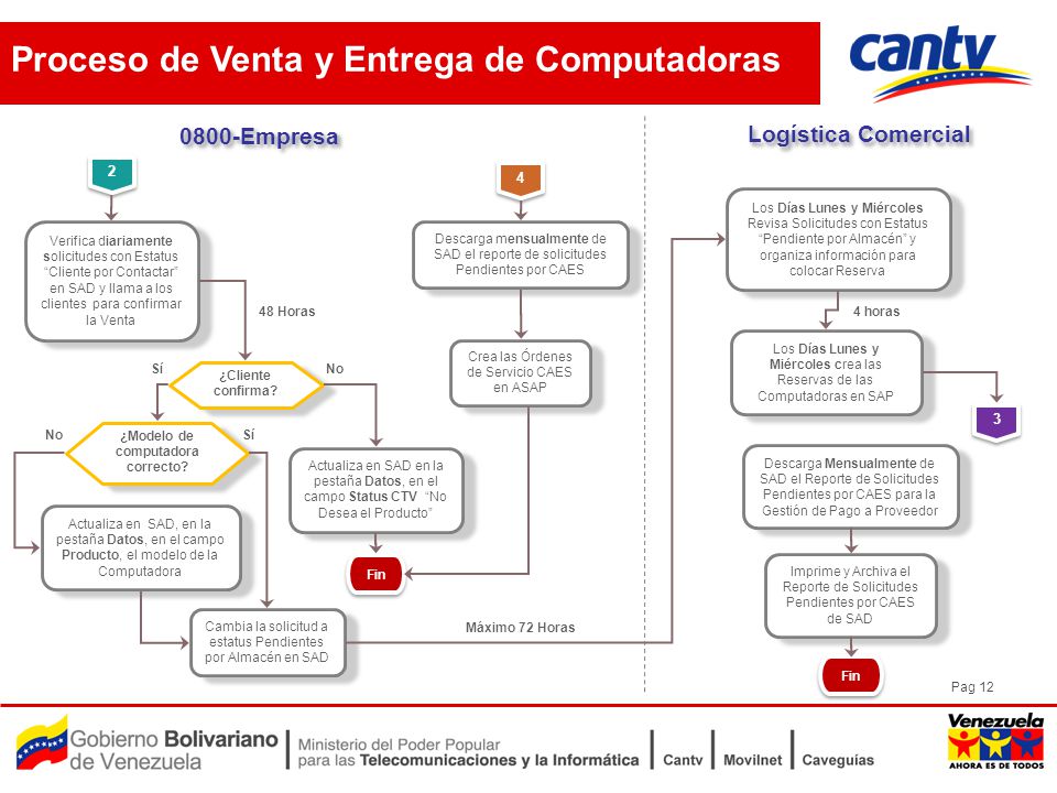 ¿Modelo de computadora correcto
