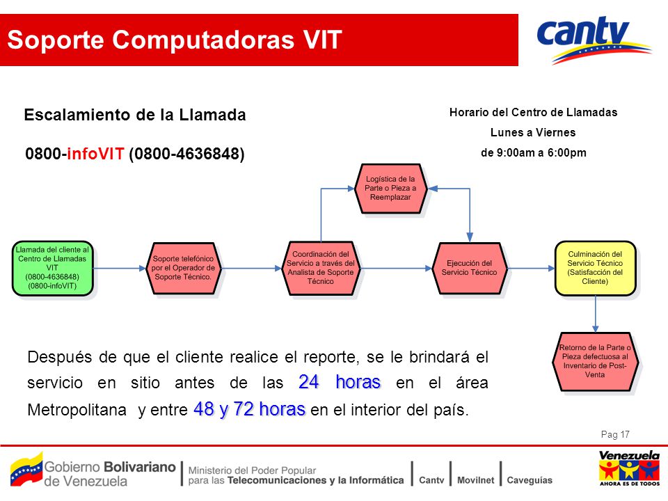 Escalamiento de la Llamada Horario del Centro de Llamadas