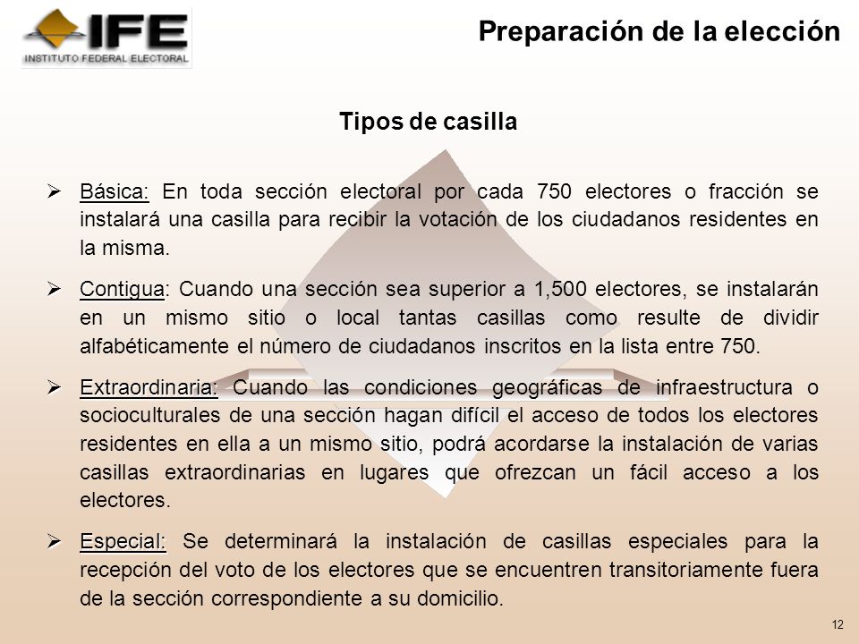Preparación de la elección