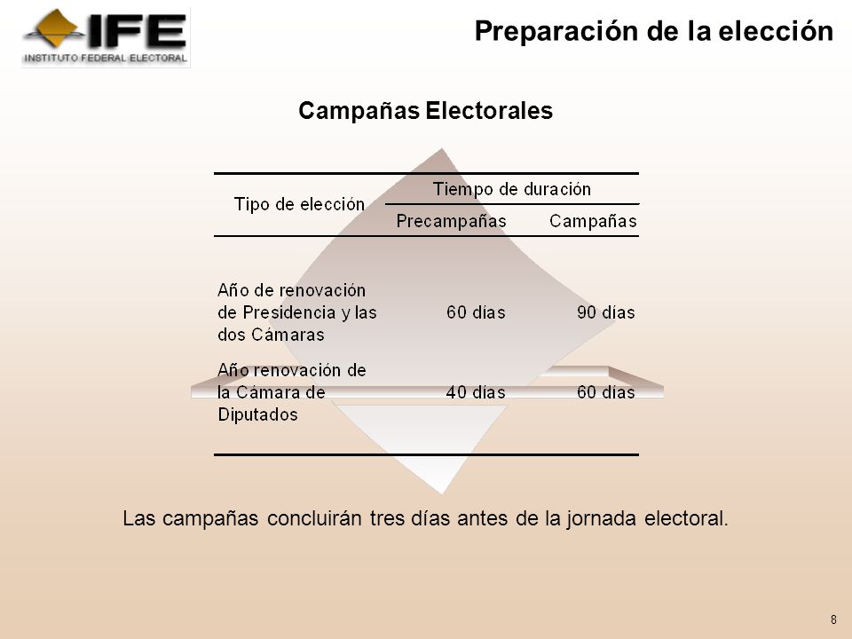 Las campañas concluirán tres días antes de la jornada electoral.