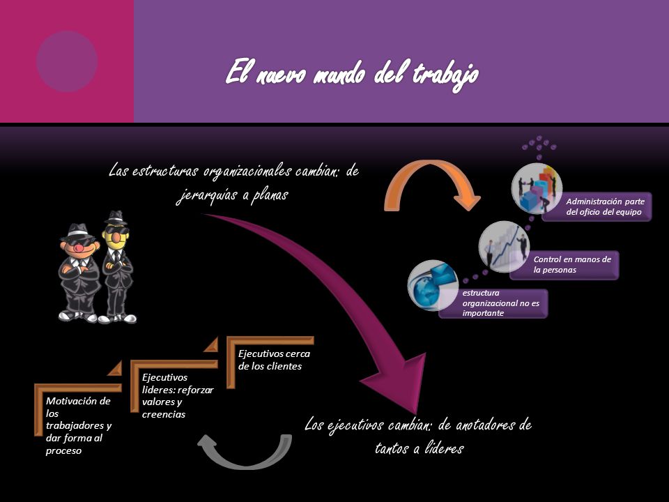 El nuevo mundo del trabajo