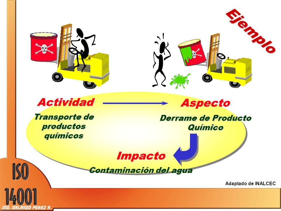 Ejemplo Actividad Aspecto Impacto Transporte de productos químicos
