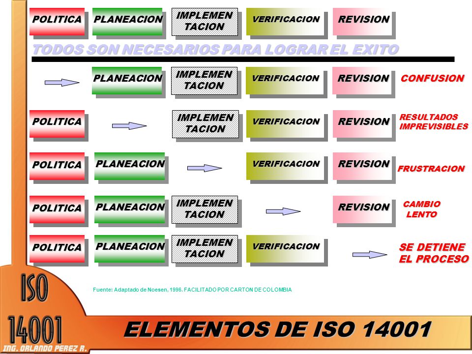ELEMENTOS DE ISO TODOS SON NECESARIOS PARA LOGRAR EL EXITO