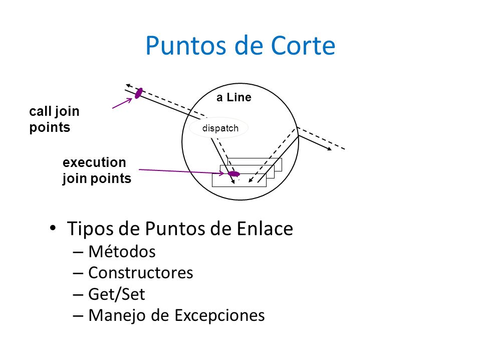 Puntos de Corte Tipos de Puntos de Enlace Métodos Constructores