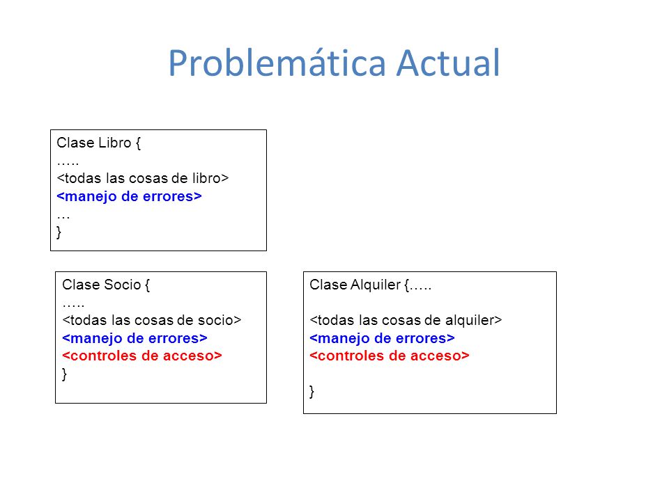 Problemática Actual Clase Libro { ….. <todas las cosas de libro>