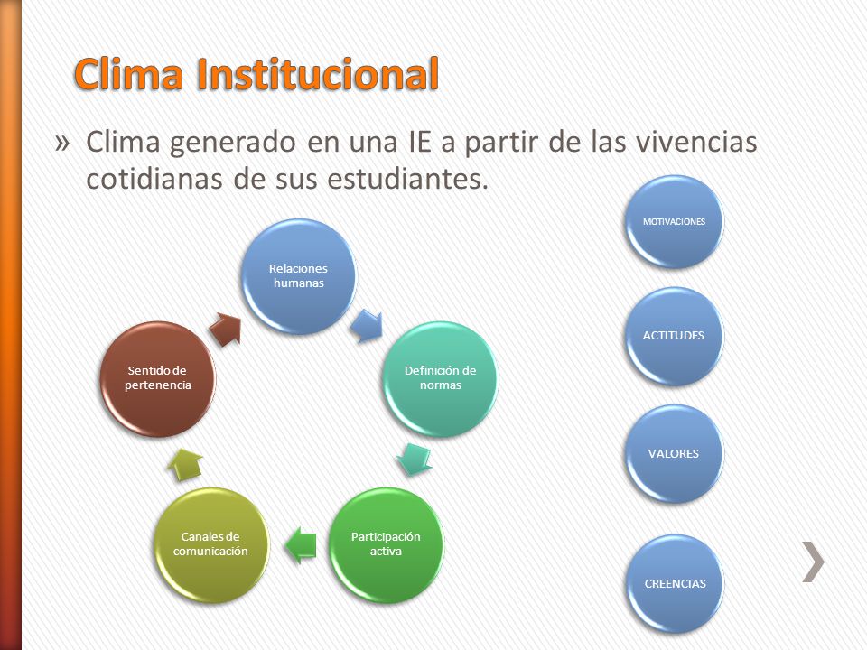 Clima Institucional Clima generado en una IE a partir de las vivencias cotidianas de sus estudiantes.