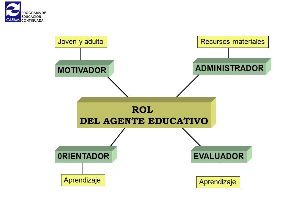 ROL DEL AGENTE EDUCATIVO