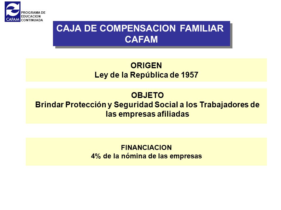 CAJA DE COMPENSACION FAMILIAR 4% de la nómina de las empresas