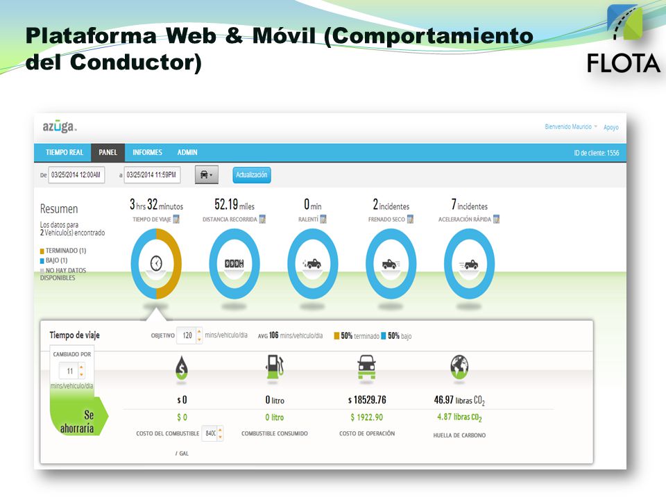 Plataforma Web & Móvil (Comportamiento del Conductor)