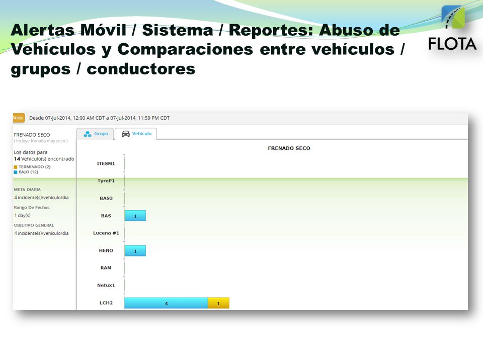 Alertas Móvil / Sistema / Reportes: Abuso de Vehículos y Comparaciones entre vehículos / grupos / conductores