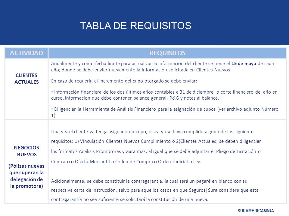 (Pólizas nuevas que superan la delegación de la promotora)