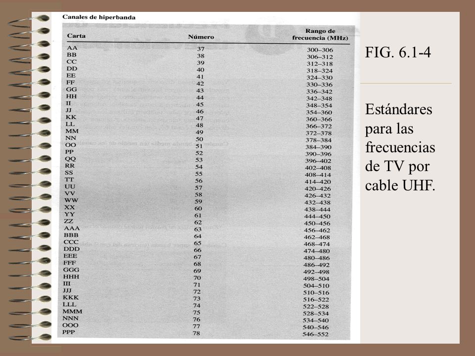 FIG Estándares para las frecuencias de TV por cable UHF.