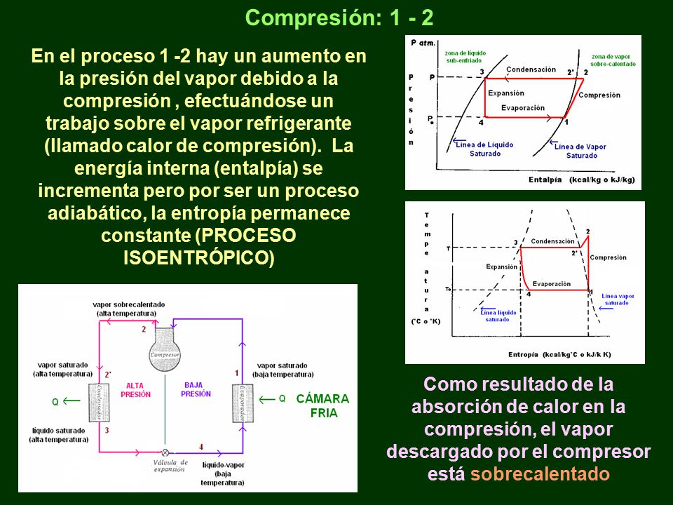 Compresión: 1 - 2