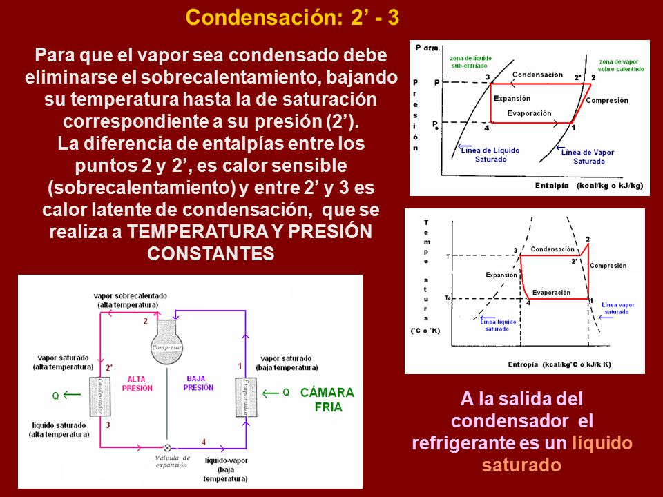 A la salida del condensador el refrigerante es un líquido saturado