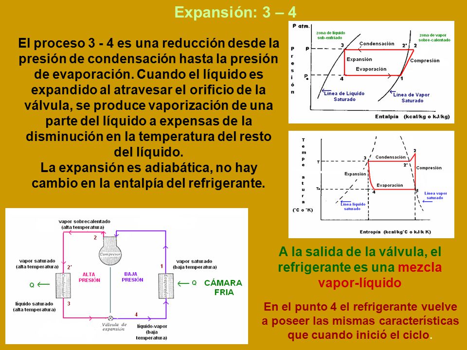 A la salida de la válvula, el refrigerante es una mezcla vapor-líquido