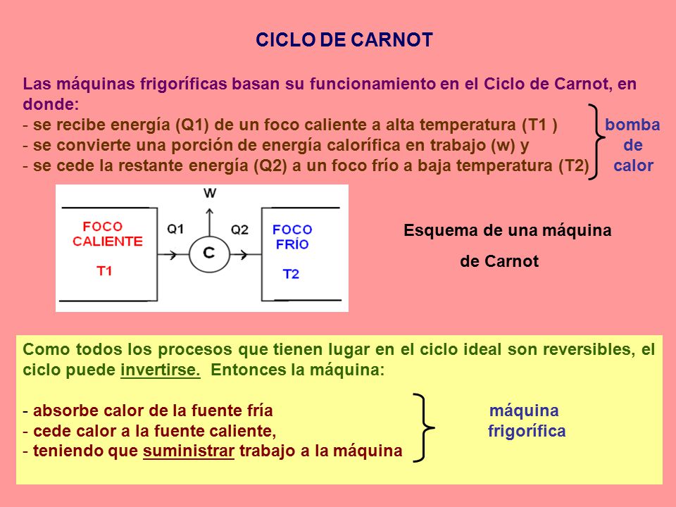 CICLO DE CARNOT Las máquinas frigoríficas basan su funcionamiento en el Ciclo de Carnot, en donde: