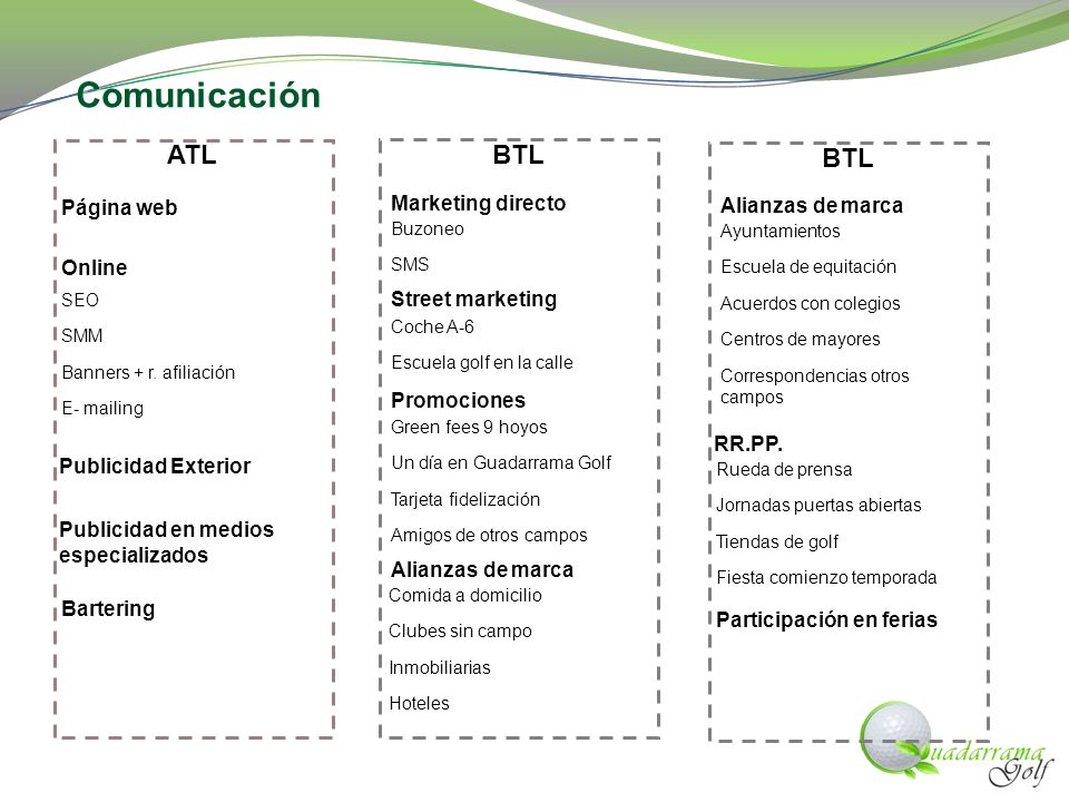 Comunicación ATL BTL BTL Marketing directo Página web