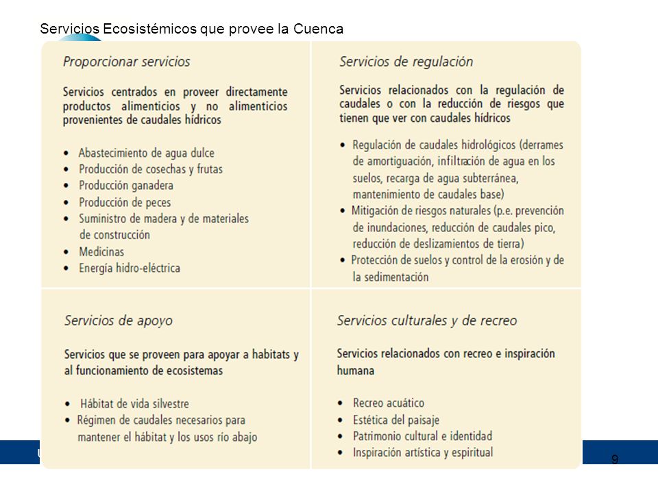 Servicios Ecosistémicos que provee la Cuenca