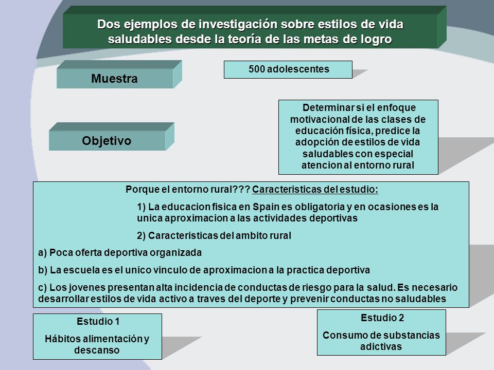 Dos ejemplos de investigación sobre estilos de vida saludables desde la teoría de las metas de logro