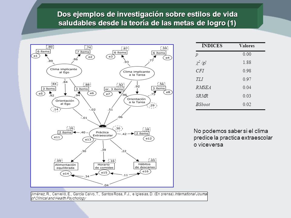 Dos ejemplos de investigación sobre estilos de vida saludables desde la teoría de las metas de logro (1)