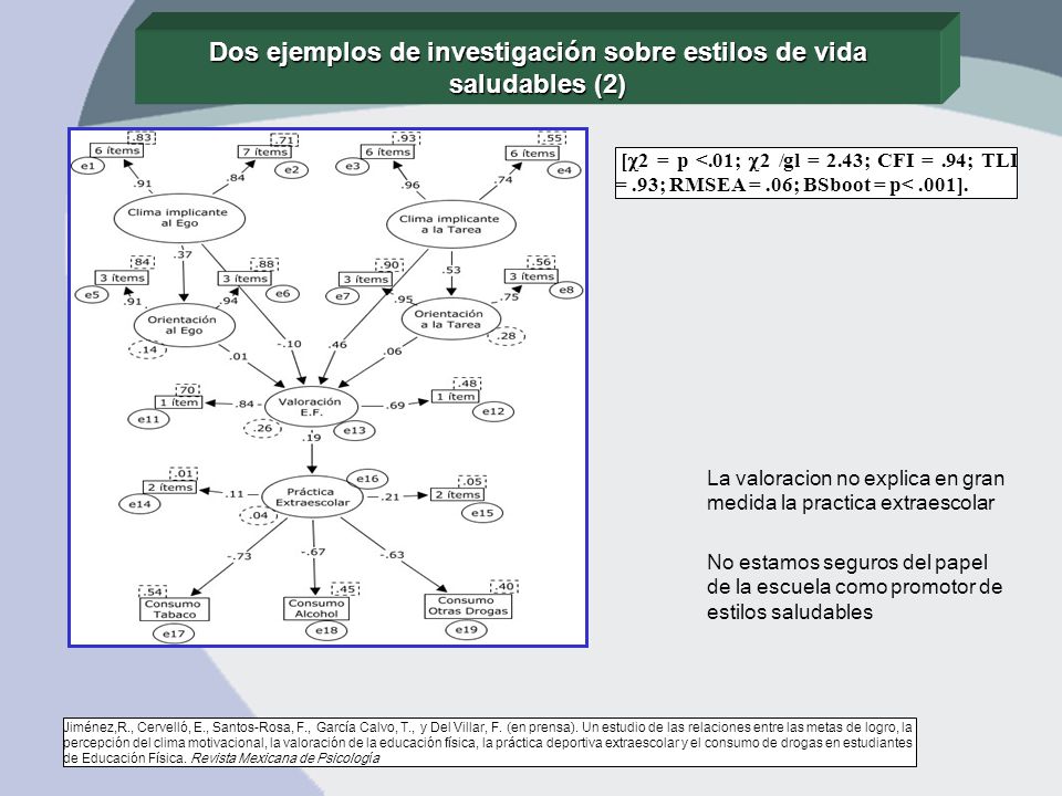 Dos ejemplos de investigación sobre estilos de vida saludables (2)