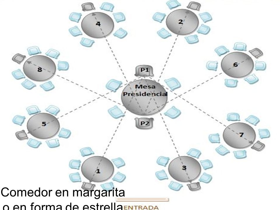 Comedor en margarita o en forma de estrella