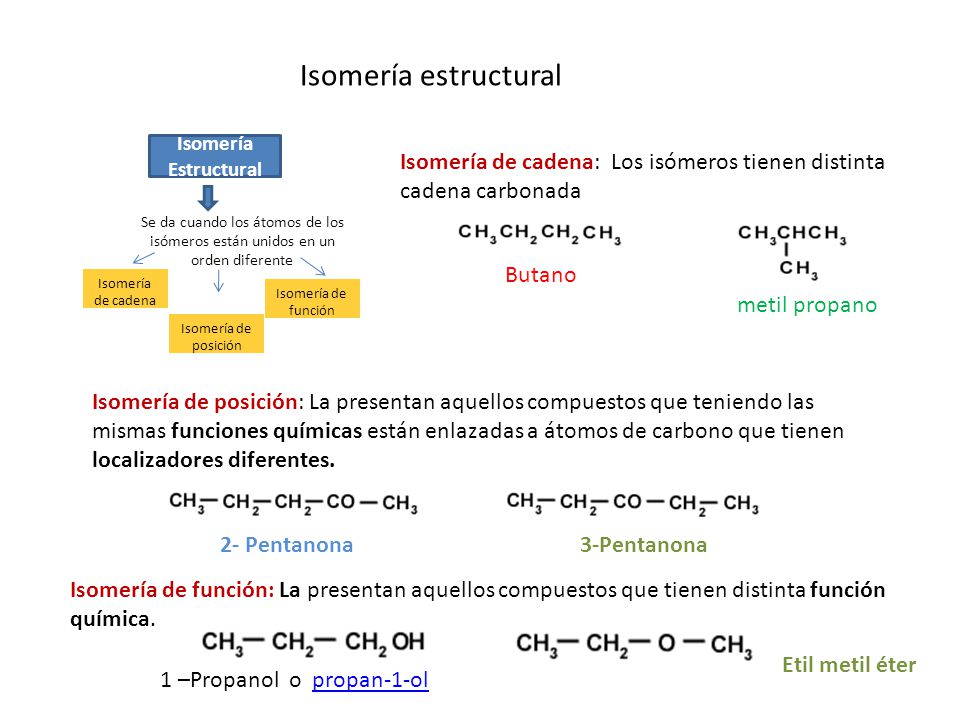 Isomería estructural Isomería Estructural. Se da cuando los átomos de los isómeros están unidos en un orden diferente.