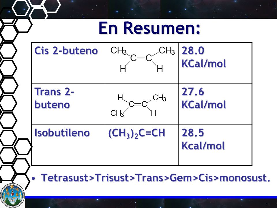 En Resumen: Cis 2-buteno 28.0 KCal/mol Trans 2-buteno 27.6 KCal/mol