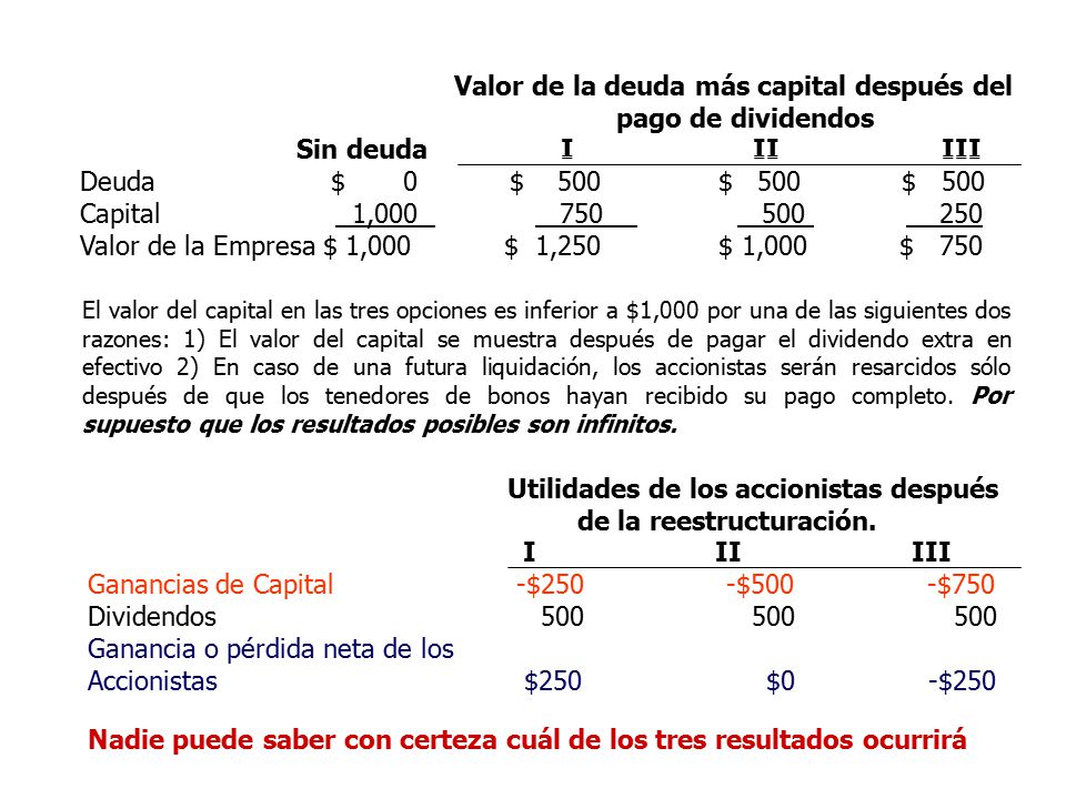 Valor de la deuda más capital después del pago de dividendos