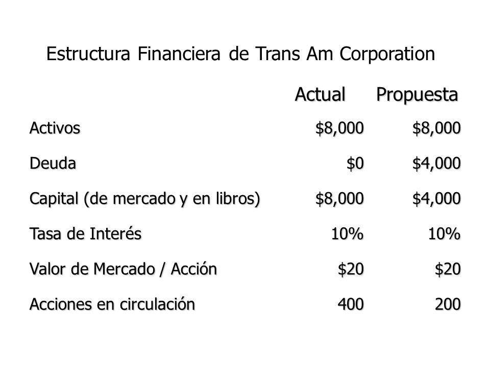 Estructura Financiera de Trans Am Corporation